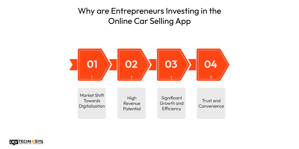 Why are Entrepreneurs Investing in the Online Car Selling App Germany