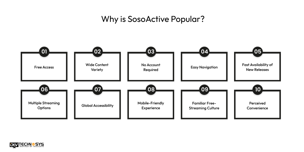 SosoActive Explanation: A Complete Guide with Alternatives Dev Technosys Why is SosoActive Popular