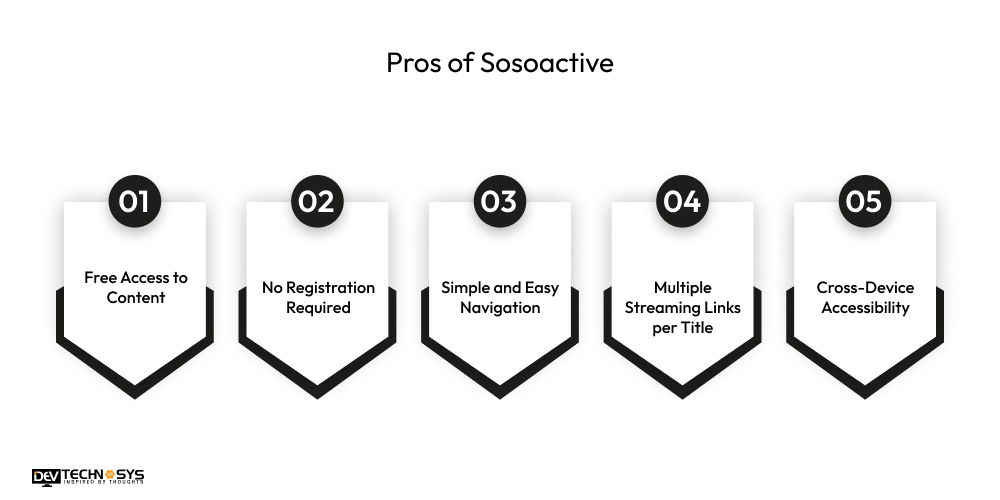 SosoActive Explanation: A Complete Guide with Alternatives Dev Technosys ncredible Pros of Sosoactive