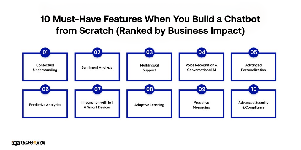 How to Build a Chatbot from Scratch: Complete Developer's Guide for Businesses (2026) Dev Technosys 10 Must-Have Features When You Build a Chatbot from Scratch (Ranked by Business Impact)