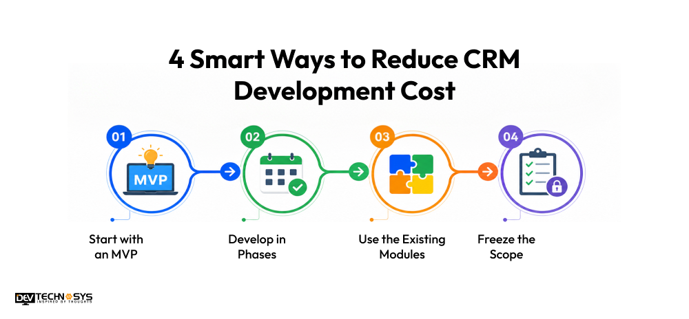 4 Smart Ways to Reduce CRM Development Cost
