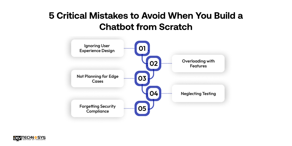 How to Build a Chatbot from Scratch: Complete Developer's Guide for Businesses (2026) Dev Technosys 5 Critical Mistakes to Avoid When You Build a Chatbot from Scratch