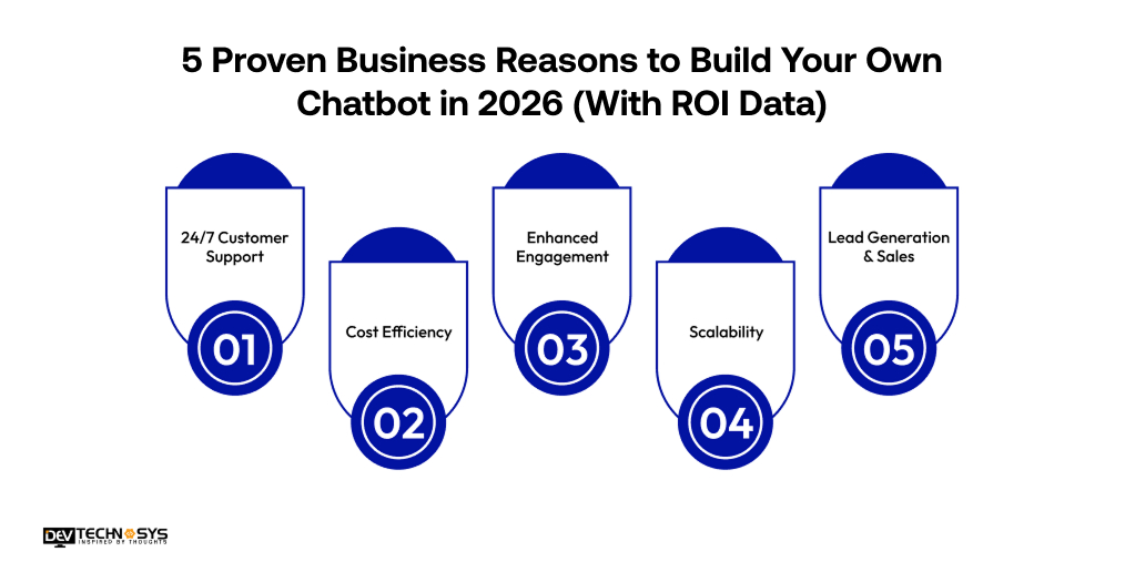 How to Build a Chatbot from Scratch: Complete Developer's Guide for Businesses (2026) Dev Technosys 5 Proven Business Reasons to Build Your Own Chatbot in 2026 (With ROI Data)
