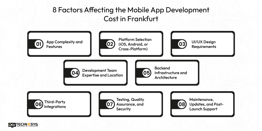 8 Factors Affecting the Mobile App Development Cost in Frankfurt