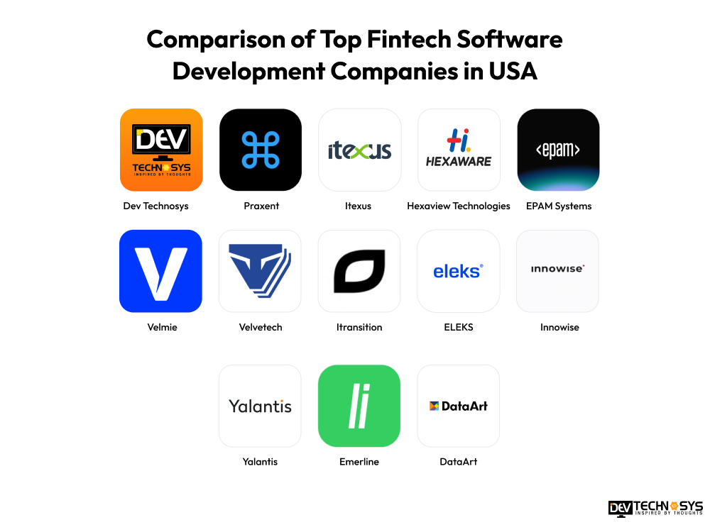 Comparison of Top Fintech Software Development Companies in USA