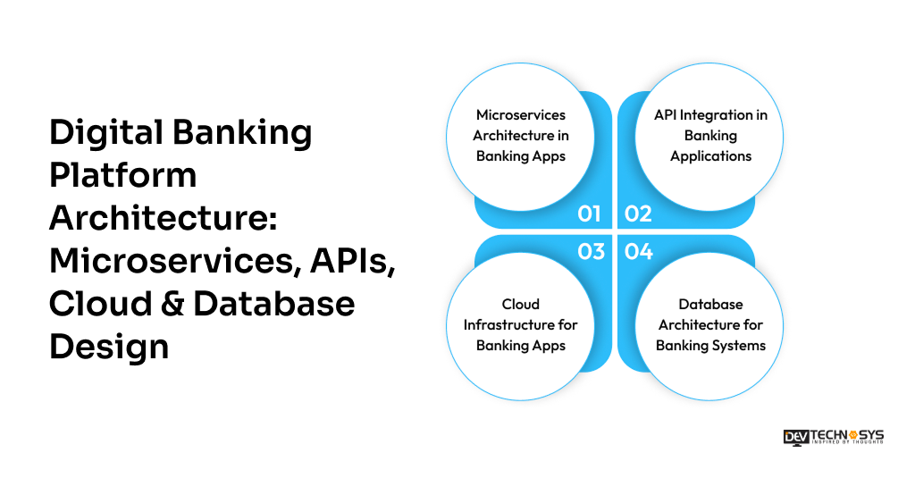 Digital Banking Platform Architecture_ Microservices, APIs, Cloud & Database Design