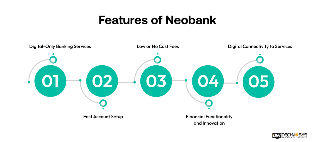 Features of Neobank