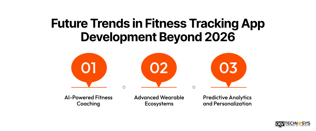 Future Trends in Fitness Tracking App Development Beyond 2026