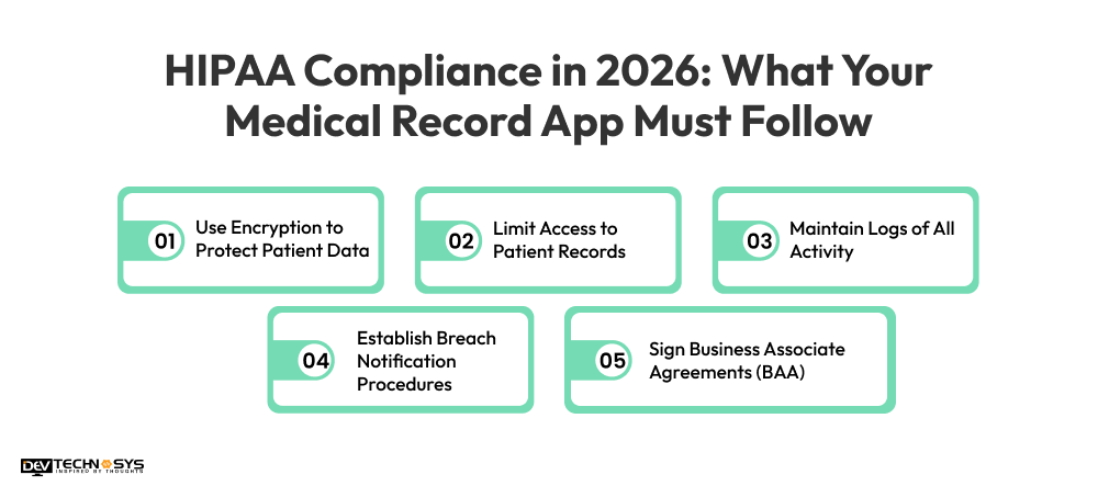 HIPAA Compliance in 2026_ What Your Medical Record App Must Follow