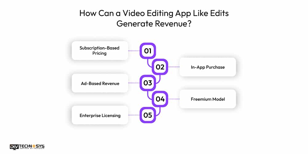 How Can a Video Editing App Like Edits Generate Revenue?