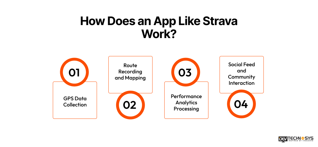 How Does an App Like Strava Work