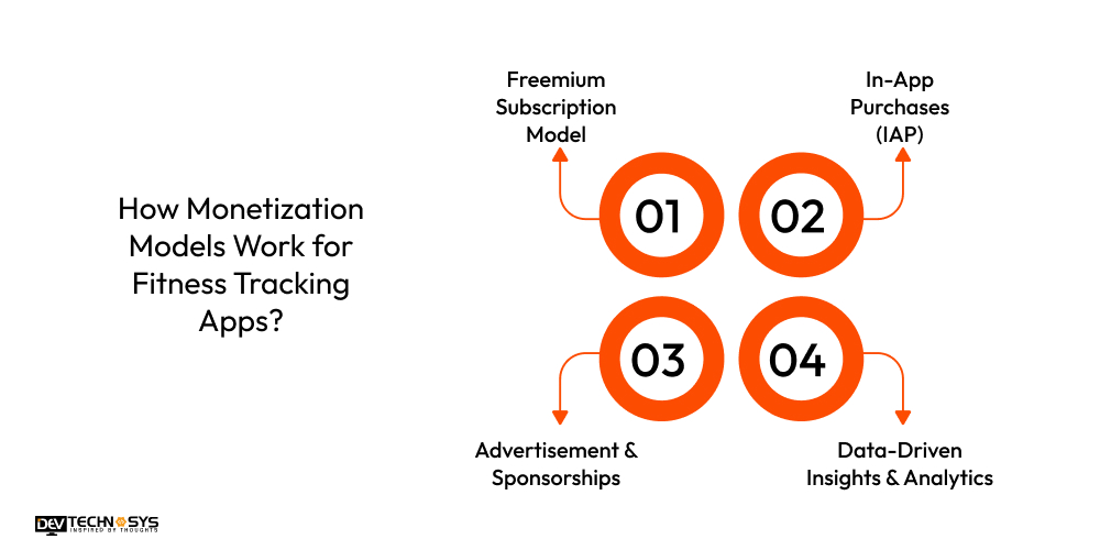 How Monetization Models Work for Fitness Tracking Apps
