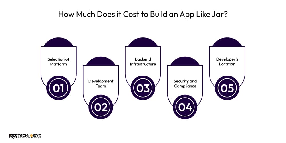 How To Build An App Like Jar? Dev Technosys How Much Does it Cost to Build an App Like Jar