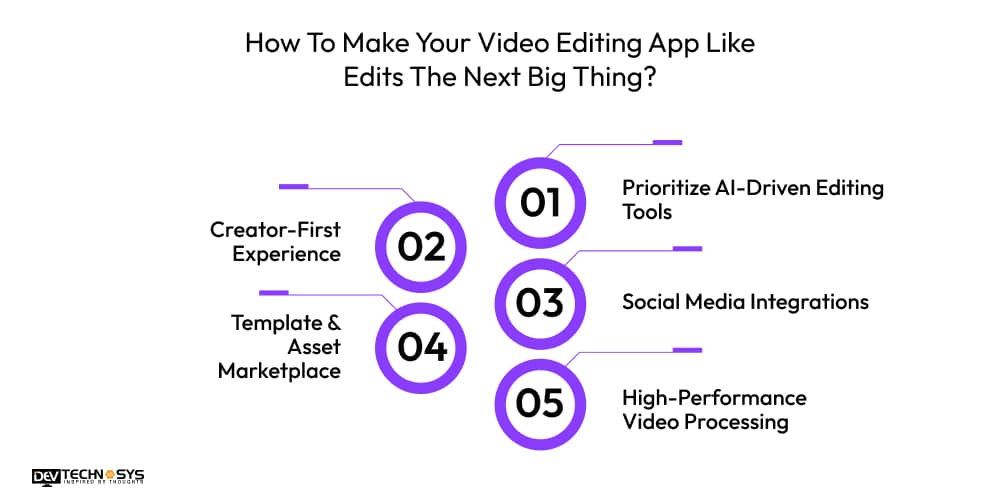 How To Make Your Video Editing App Like Edits The Next Big Thing?