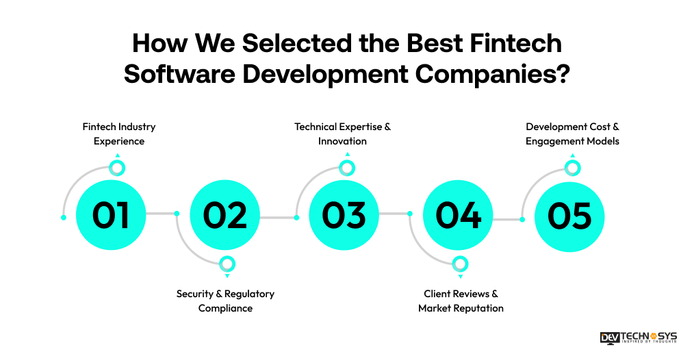 How We Selected the Best Fintech Software Development Companies