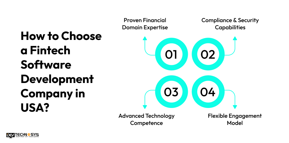 How to Choose a Fintech Software Development Company in USA