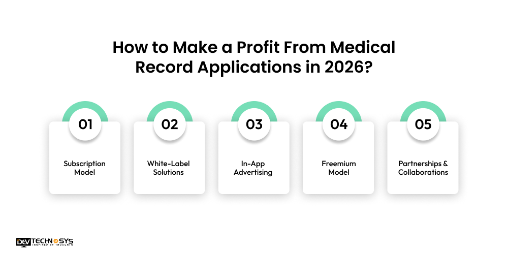How to Build a Medical Record App in 2026 Dev Technosys How to Make a Profit From Medical Record Applications in 2026