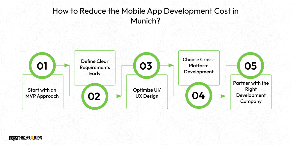 How to Reduce the Mobile App Development Cost in Munich