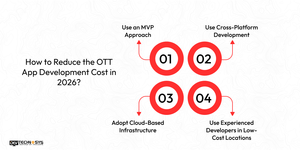How to Reduce the OTT App Development Cost in 2026