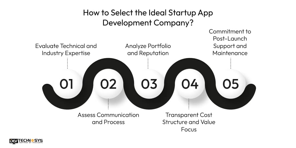 Top Startup App Development Companies Dev Technosys How to Select the Ideal Startup App Development Company?
