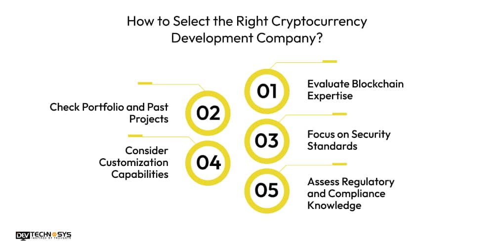How to Select the Right Cryptocurrency Development Company