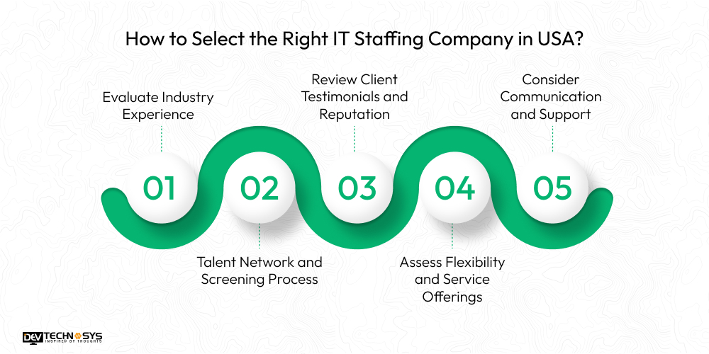 Top IT Staffing Companies Dev Technosys How to Select the Right IT Staffing Company in USA?