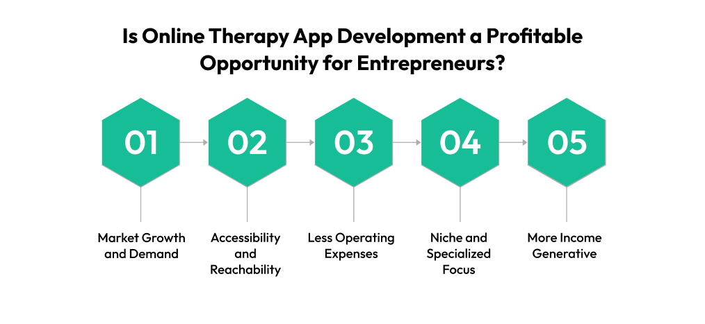 How to Build an Online Therapy App in 2026 - 2027? Dev Technosys Is Online Therapy App Development a Profitable Opportunity for Entrepreneurs