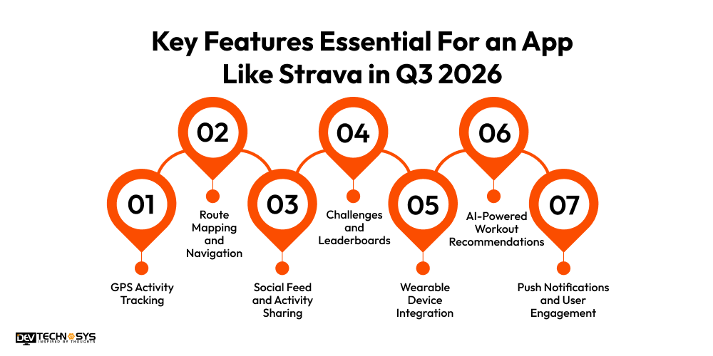 Key Features Essential For an App Like Strava in Q3 2026