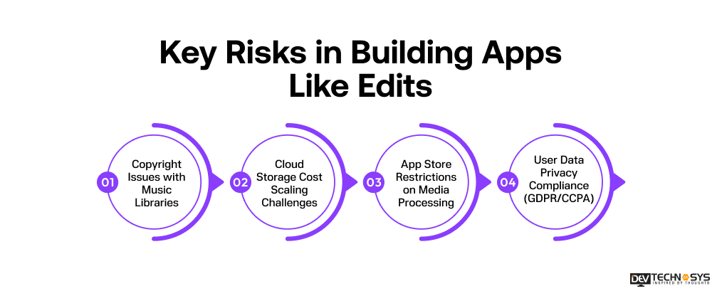 Key Risks in Building Apps Like Edits