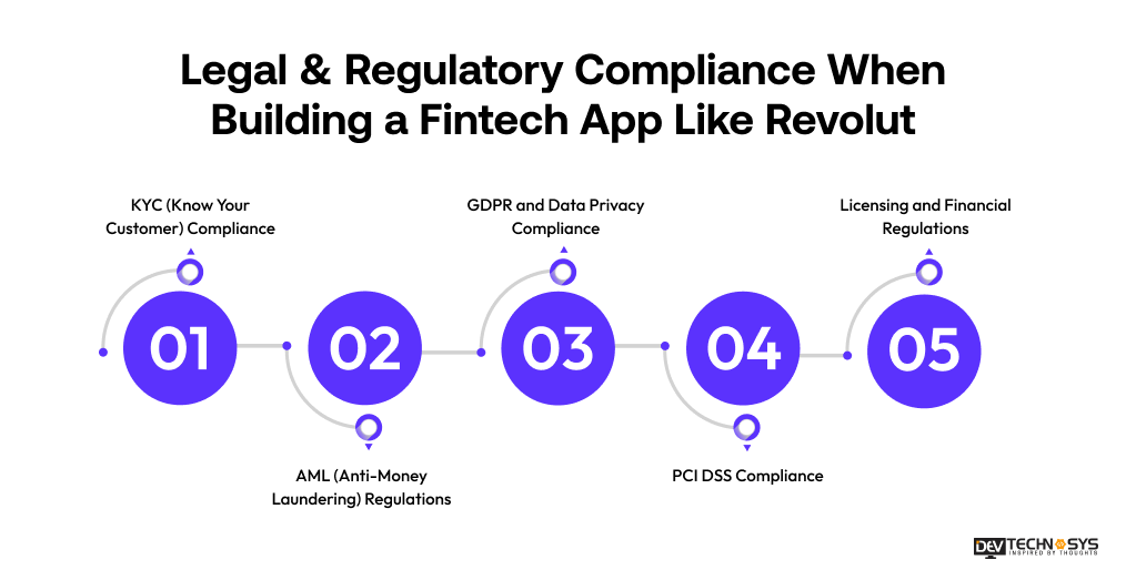 How to Build an App Like Revolut? Dev Technosys Legal & Regulatory Compliance When Building a Fintech App Like Revolut