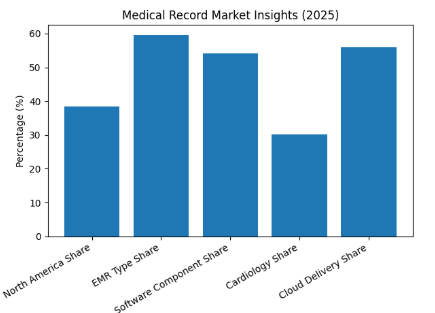 How to Build a Medical Record App in 2026 Dev Technosys Market Analysis of Medical Record Applications