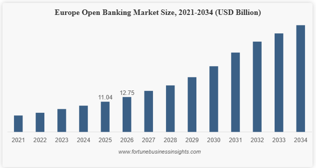 Market Overview of Global Banking Applications
