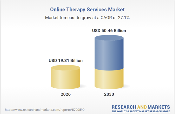 How to Build an Online Therapy App in 2026 - 2027? Dev Technosys Market Predictions on Online Therapy Applications