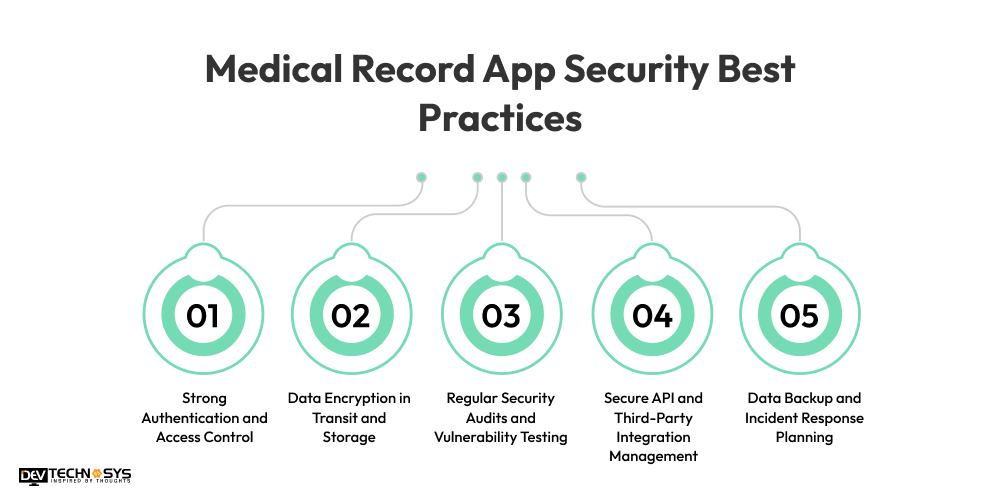 Medical Record App Security Best Practices