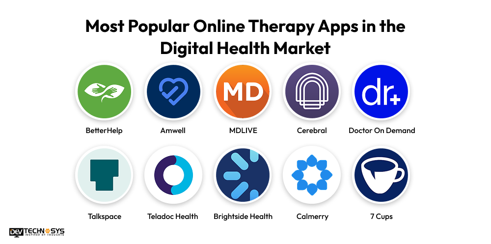 How to Build an Online Therapy App in 2026 - 2027? Dev Technosys Most Popular Online Therapy Apps in the Digital Health Market