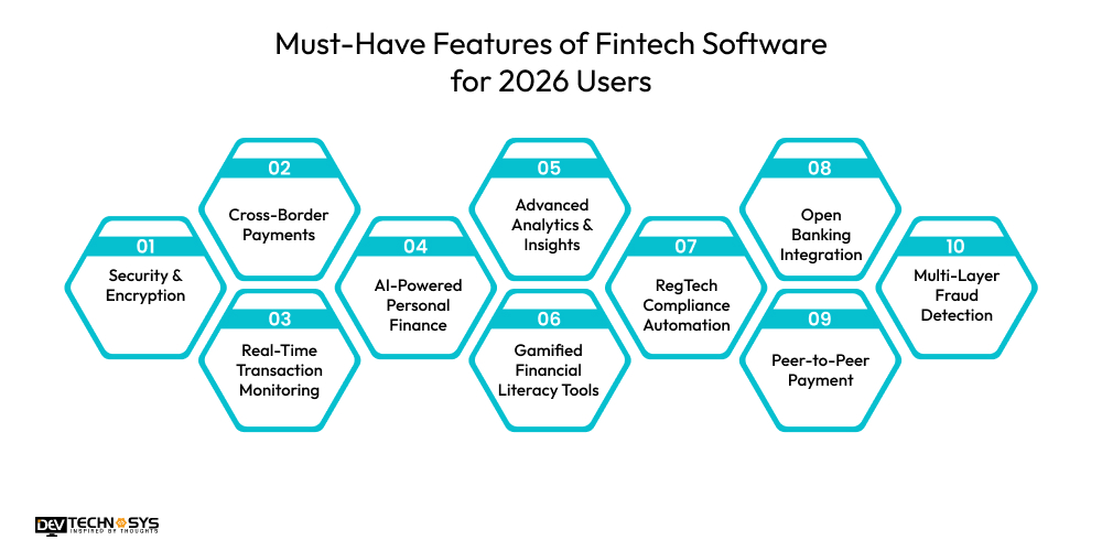 How to Build Fintech Software: Process, Timeline & Development Lifecycle Dev Technosys Must-Have Features of Fintech Software for 2026 Users