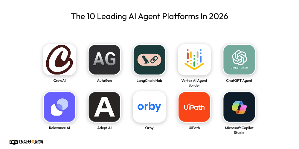 Top 10 AI Agent Platforms Compared: Which One Is Right For You? Dev Technosys The 10 Leading AI Agent Platforms In 2026