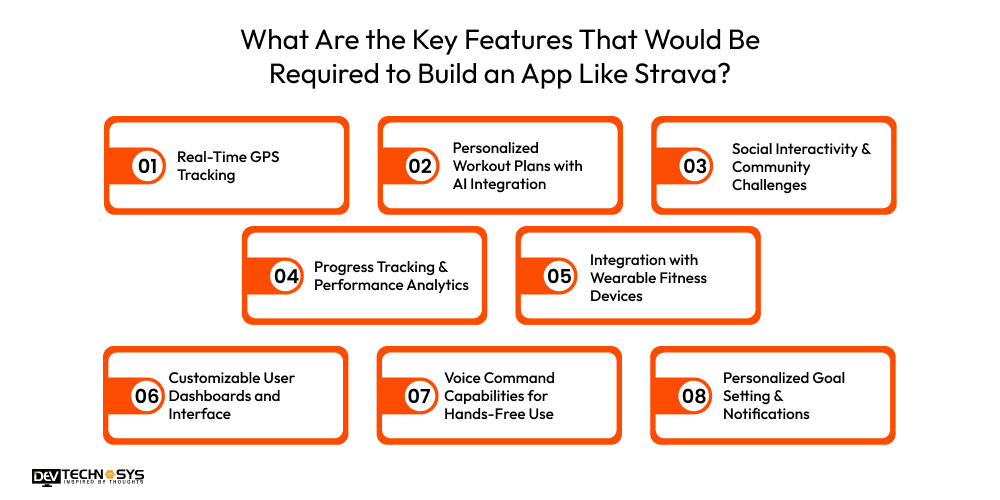 How to Build an App Like Strava in 2026 Dev Technosys What Are the Key Features That Would Be Required to Build an App Like Strava