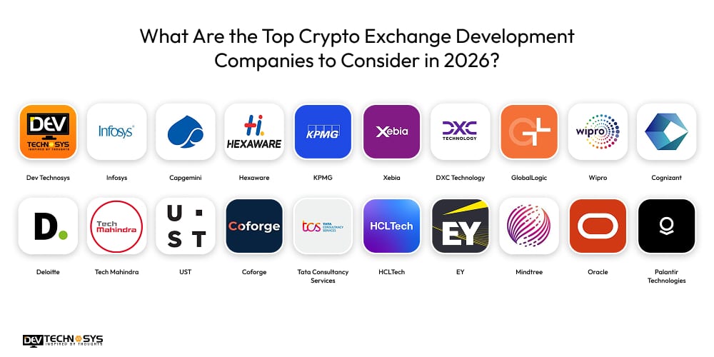 What Are the Top Crypto Exchange Development Companies to Consider in 2026