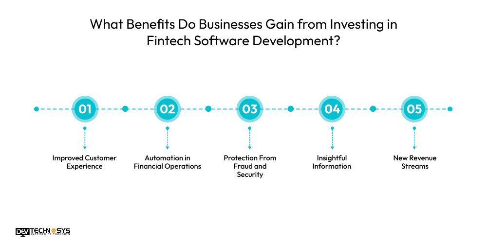 How to Build Fintech Software: Process, Timeline & Development Lifecycle Dev Technosys What Benefits Do Businesses Gain from Investing in Fintech Software Development