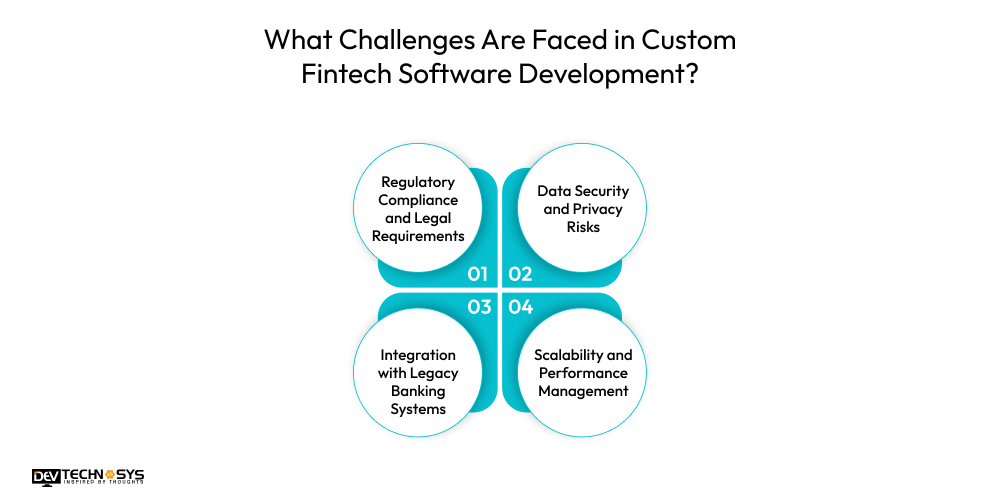 How to Build Fintech Software: Process, Timeline & Development Lifecycle Dev Technosys What Challenges Are Faced in Custom Fintech Software Development