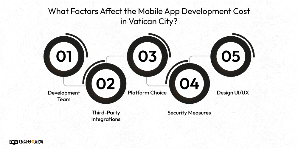 Mobile App Development Cost In Vatican City Dev Technosys What Factors Affect the Mobile App Development Cost in Vatican City