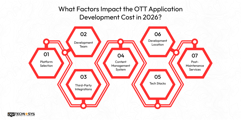 What Factors Impact the OTT Application Development Cost in 2026