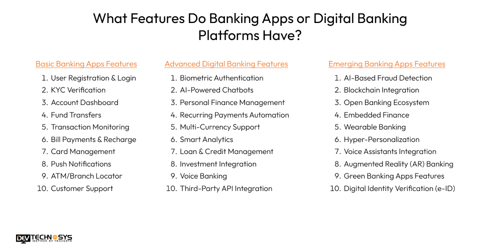 Must-Have Features in Banking Apps and Digital Banking Platforms Dev Technosys What Features Do Banking Apps or Digital Banking Platforms Have