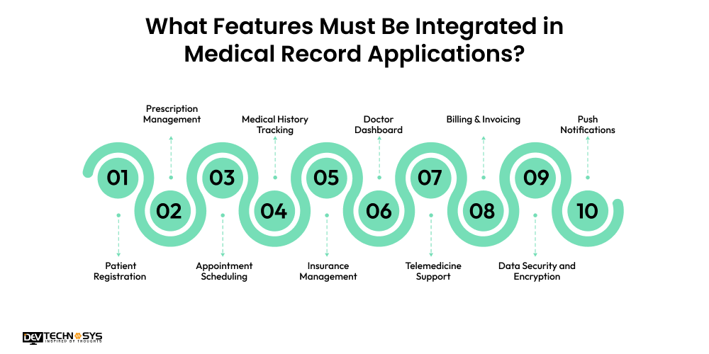 How to Build a Medical Record App in 2026 Dev Technosys What Features Must Be Integrated in Medical Record Applications