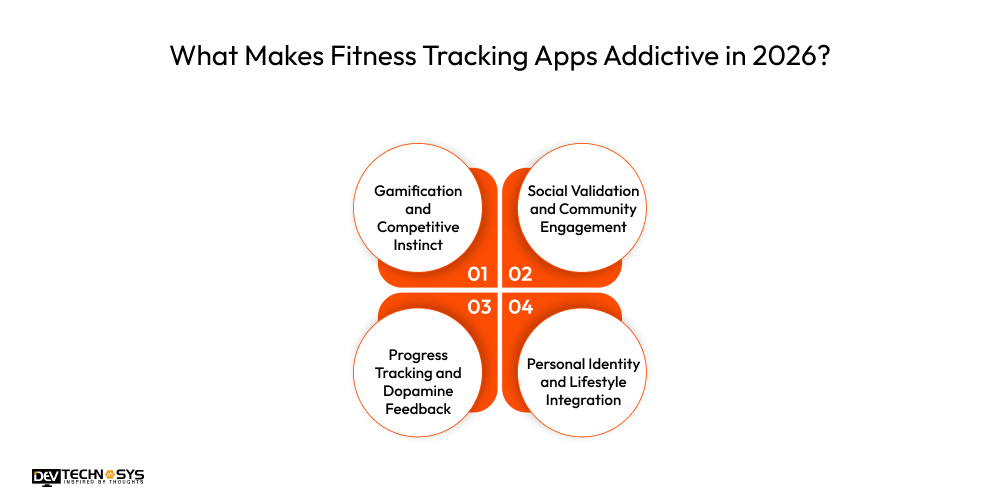 What Makes Fitness Tracking Apps Addictive in 2026?