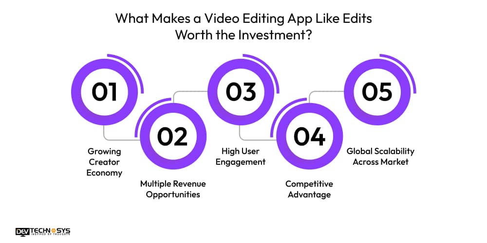 What Makes a Video Editing App Like Edits Worth the Investment?