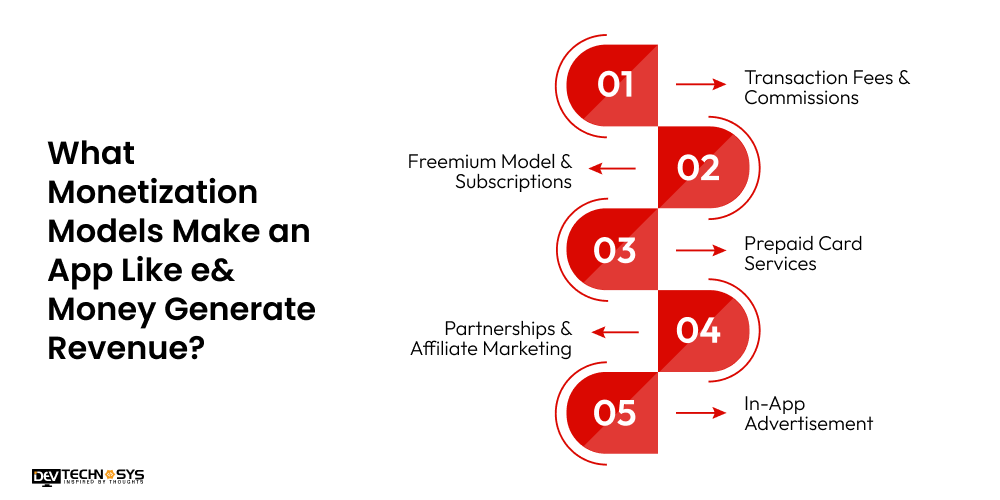 What Monetization Models Make an App Like e& Money Generate Revenue