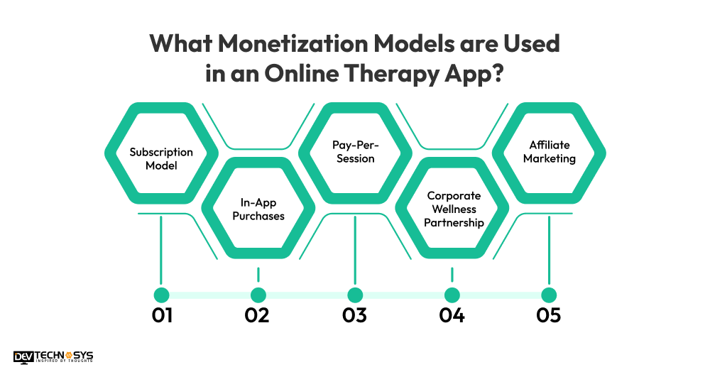 How to Build an Online Therapy App in 2026 - 2027? Dev Technosys What Monetization Models are Used in an Online Therapy App