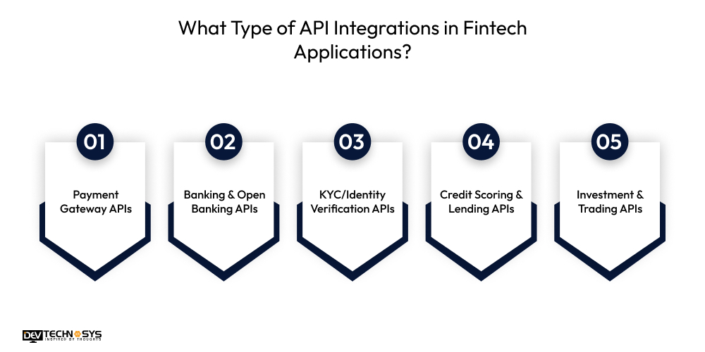 What Type of API Integrations in Fintech Applications